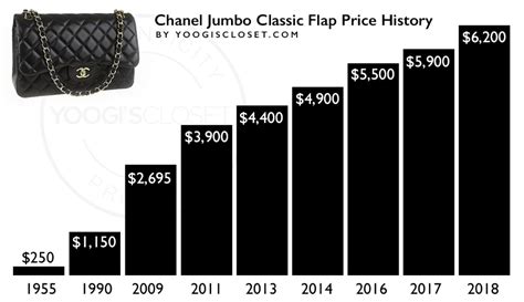 chanel and hermes ridiculous prices|chanel handbags price increase.